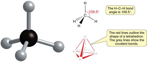 VSEPR CH4 Methane .